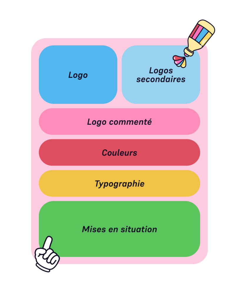 brand board identité de marque